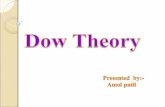 Final Ppt on Dow Theory