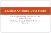 Module 3  Object Oriented Data Models Object Oriented notations