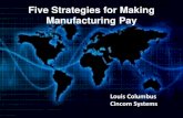 Five Strategies for Making Manufacturing Pay