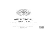 OMB: Fiscal 2014 Historical Tables-Budget of the U.S. Government