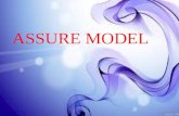 ASSURE Model (Selecting methods, media, and materials)