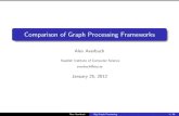 Batch Graph Processing Frameworks