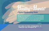 How Healthy Are Our Hands? Handwashing Habits And Health Concerns