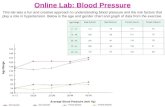 U2 - Online Lab: Blood Pressure