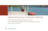 PHARMA Market Elements of Growth (MEGR)