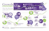 Growth in UK Recruitment (infographic)