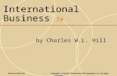 International Business Chap002