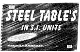 Steel Tables - Murugesan