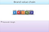 Brand Value chain