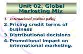 Unit 02. Global Marketing Mix
