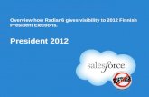 Radian6 preview - FI President elections 2012