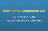 The Evolution of Marketing Automation