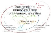 360 Degree Appraisal