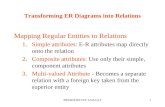 Transforming ER Diagrams Into Relations