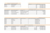 Sales Analysis Sheet