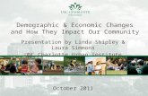 Demographic & Economic Changes in Mecklenburg County, N.C.