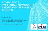 Presentation A Theory of Pyramidal Ownership and Family Business Groups