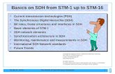 Basics on SDH From STM-1 Up To