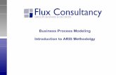 Business Process Modelling - Introduction to ARIS Methodolgy
