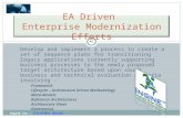 EA Driven Transition Planning