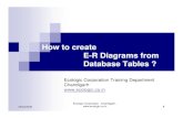 ER Diagrams Simplified