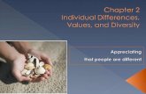 Individual differences,values, and diversity