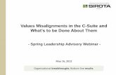 Sirota Values Webinar Spring2012 For Distribution