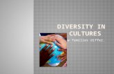 Diversity in cultures