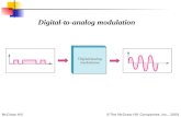 Digital to Analog Modulation