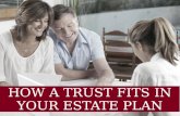 How a Trust Fits In Your Estate Plan