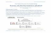 PACT Process For Establishing Areas Of Performance (Ao Ps)   Gww