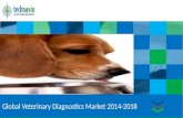 Global Veterinary Diagnostics Market 2014-2018
