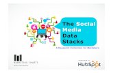 Sosiaalisen median käyttö tutkimus hub spot 2012