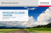 Hitachi Cloud Vision