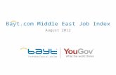 Middle East Job Index Survey - August 2012