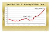 Corker debt presentation_slideshow