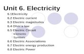 The Electricity Unit 1º ESO Tecnology