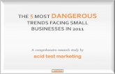 Acid test marketing