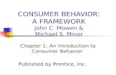 Consumer Behaviour PPT