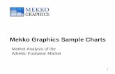 Sample Mekko4 Presentation
