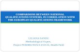 Comparisons Between NQS in Correlation with EQF - Liliana Sandu
