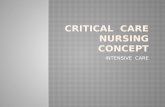 Critical  care  nursing  concept
