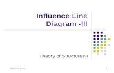 Influence Line Diagram - III