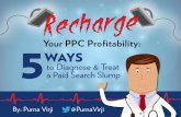 Recharge your PPC Profitability