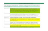 GRIHA Evaluation Checklist