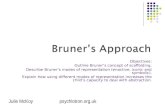 Implication Of Bruner's Theory