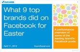 Facebook Report - What Top Brands Posted for Easter