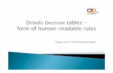 JavaCro'14 - Drools Decision tables – form of human-readable rules – Dragan Juričić