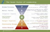Seven levels of leadership