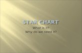 tar chart presentation